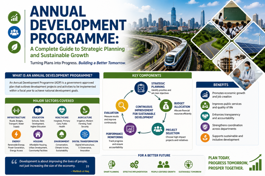 Annual Development Programme